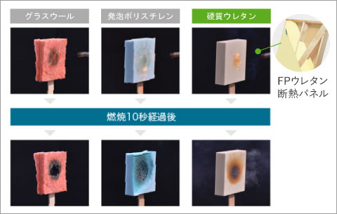 耐火実験で実証された「火災に強い家」